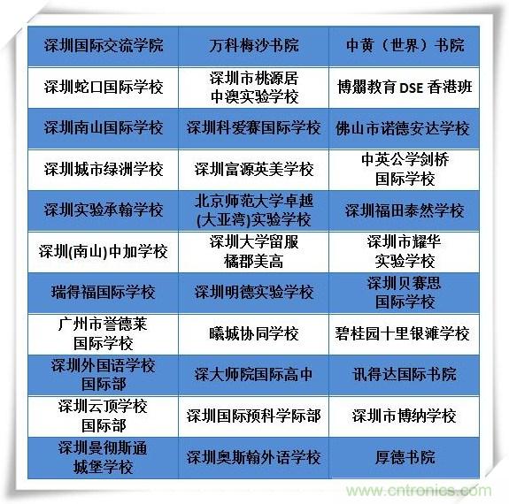 如何参加这个含金量高的教育展？简单4招，帮你轻松搞定！