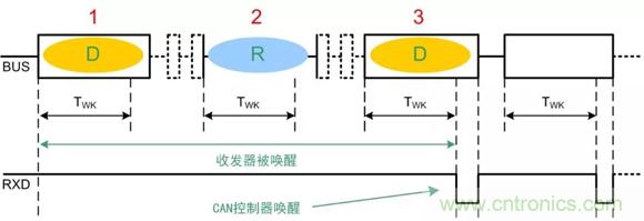 探析CAN收发器各项参数