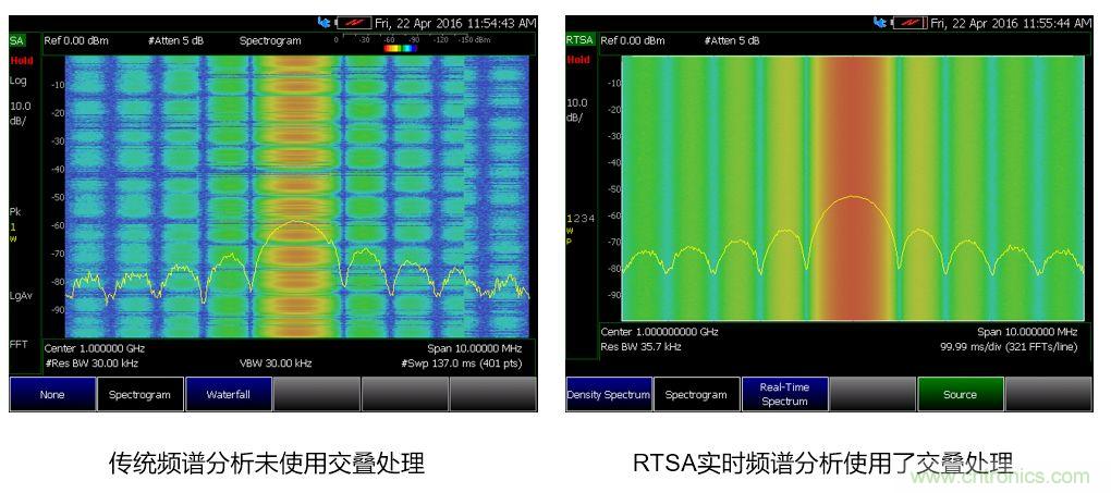 实时频谱仪在射频微波干扰分析中的应用