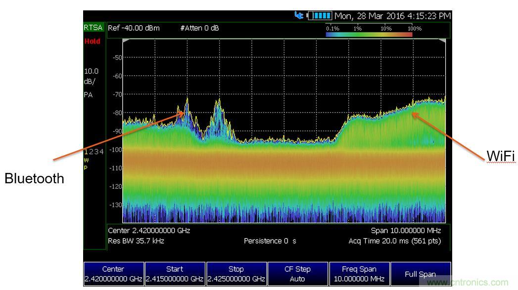 实时频谱仪在射频微波干扰分析中的应用
