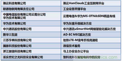 2019年度通信产业十大技术趋势发布