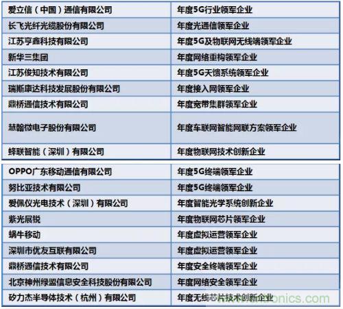 2019年度通信产业十大技术趋势发布