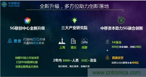 2019年度通信产业十大技术趋势发布