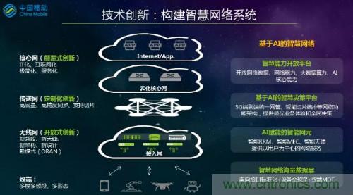 2019年度通信产业十大技术趋势发布