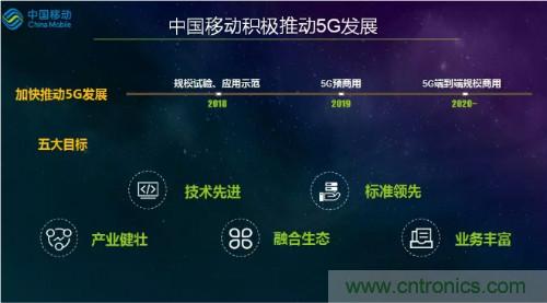 2019年度通信产业十大技术趋势发布