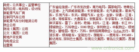 2019中国国际储能、清洁能源博览会邀请函