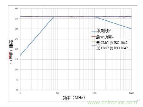 降低隔离式CAN系统的发射可提高抗扰度