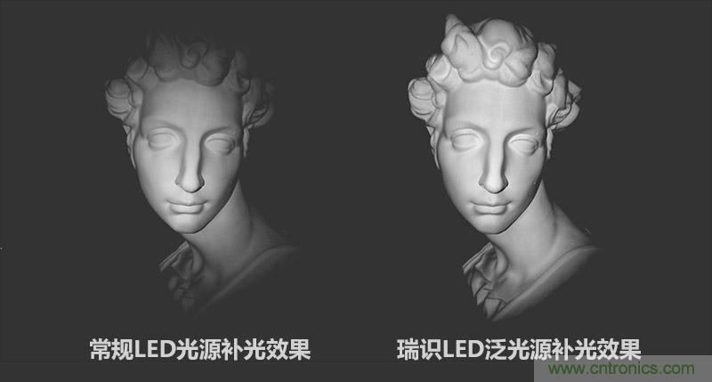 瑞识发布1.5次光学集成技术, 推出红外LED泛光源助力3D传感