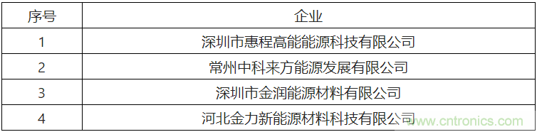 超级电容器产业链成投资风口，下游新能源汽车领域应用迅猛