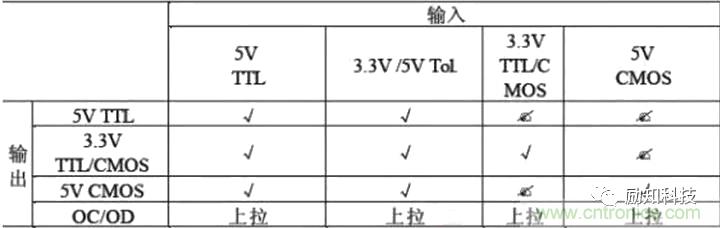 分析电阻在高速电路中的应用