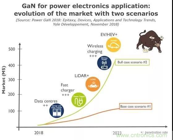 GaN功率半导体厂商梳理