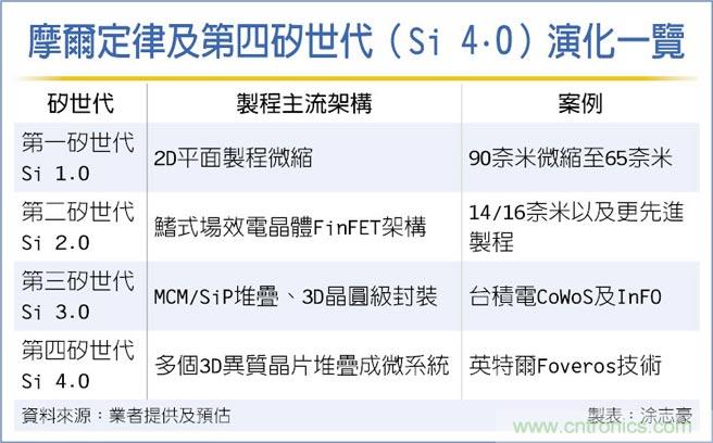 异质晶片整合 半导体新趋势