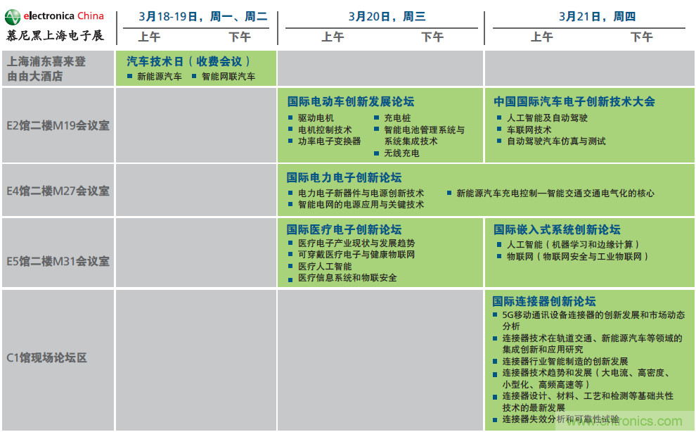 2019年慕尼黑上海电子展观众注册正式开启，迅速领取e星球免费通行证！