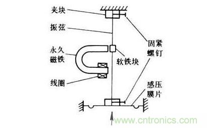 各种测力传感器的解决方案全在这了！