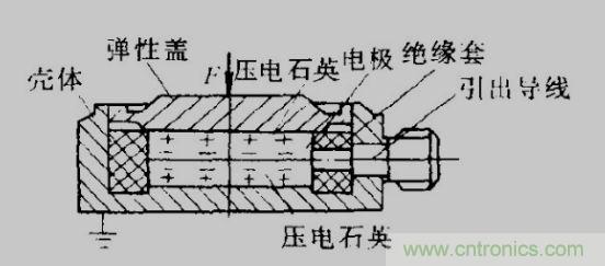 各种测力传感器的解决方案全在这了！