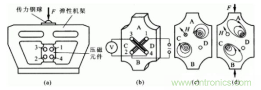 各种测力传感器的解决方案全在这了！