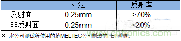 解析反射式光电传感器NJL5820R特点及功能