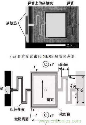 基于MEMS磁传感器设计及制作