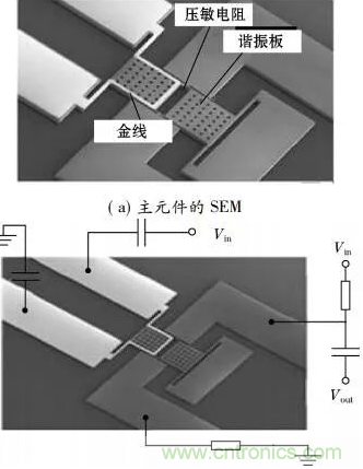 基于MEMS磁传感器设计及制作