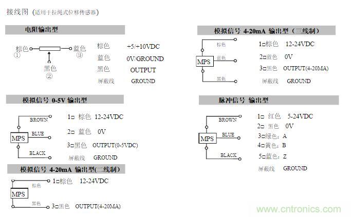 拉线位移传感器原理、设计方案、接线图