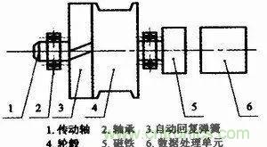 拉线位移传感器原理、设计方案、接线图