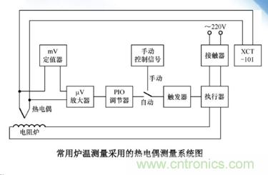 热电偶温度传感器特点、优缺点、工作原理、应用、使用方法