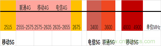 5G蓄势待发，相关产业发展趋势介绍