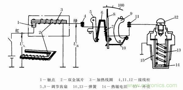 解析热敏电阻式传感器的主要元件和原理