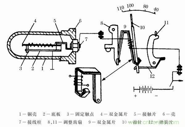 解析热敏电阻式传感器的主要元件和原理