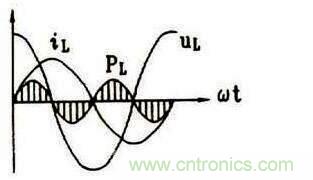 纯电感电路中有功功率和无功功率的区别