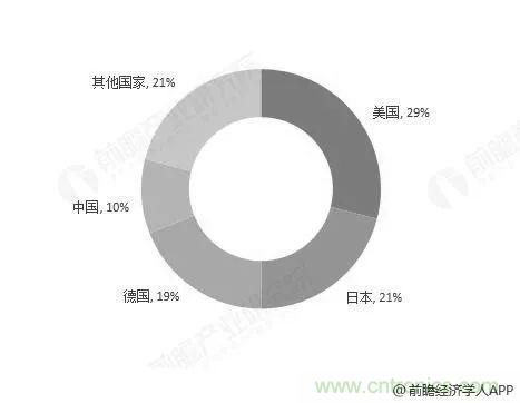 七成靠进口，中国传感器任重道远