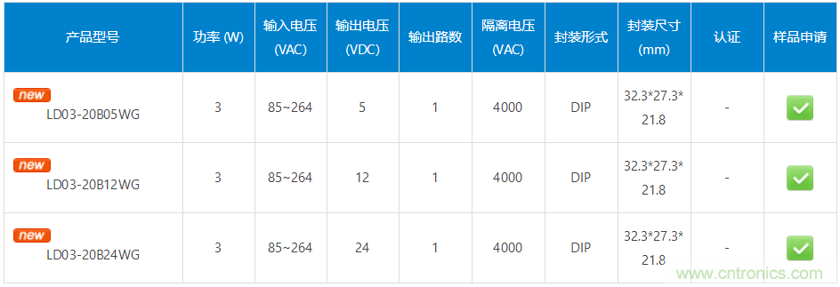 智能家居-白色家电类高可靠性AC/DC电源——LD03-20BxxWG系列