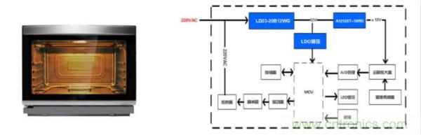 智能家居-白色家电类高可靠性AC/DC电源——LD03-20BxxWG系列