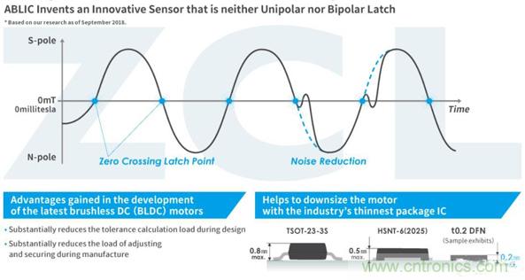 ABLIC新型霍尔传感器能够检测并输出到达0mT的信号
