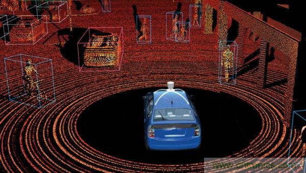 自动驾驶汽车的关键传感器LIDAR