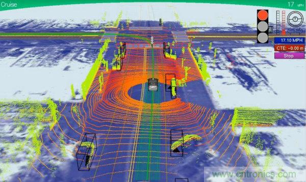 自动驾驶汽车的关键传感器LIDAR