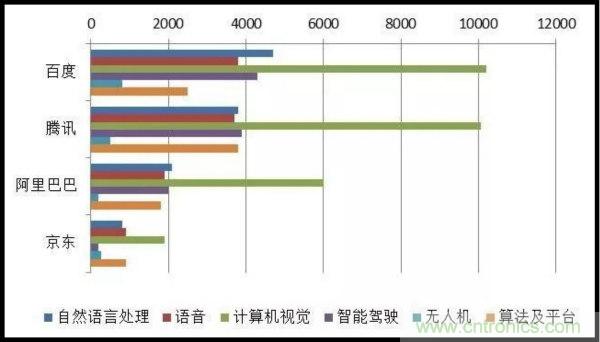 我国人工智能产业链分析