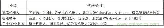 我国人工智能产业链分析