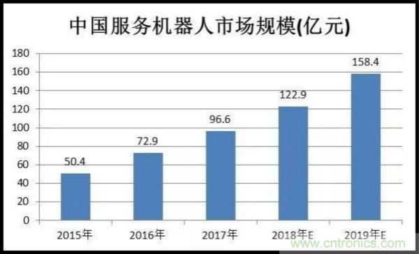 我国人工智能产业链分析