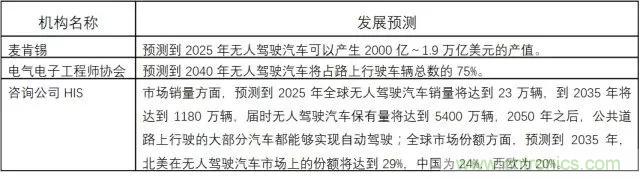 我国人工智能产业链分析