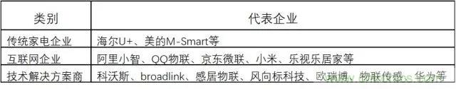 我国人工智能产业链分析