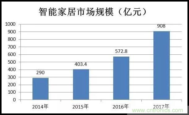 我国人工智能产业链分析