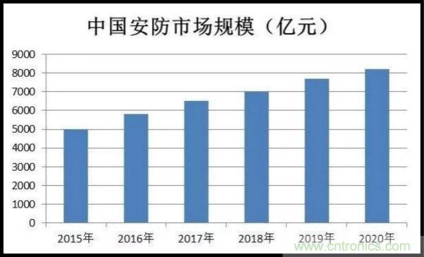 我国人工智能产业链分析