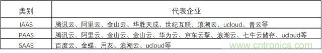 我国人工智能产业链分析