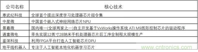 我国人工智能产业链分析