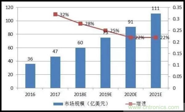 我国人工智能产业链分析