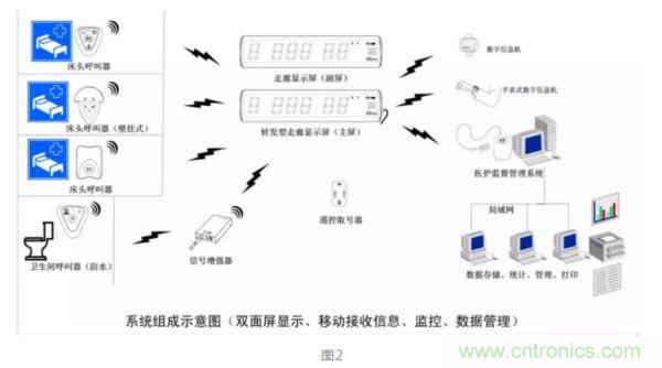 物联网趋势下的智慧医疗变革之路