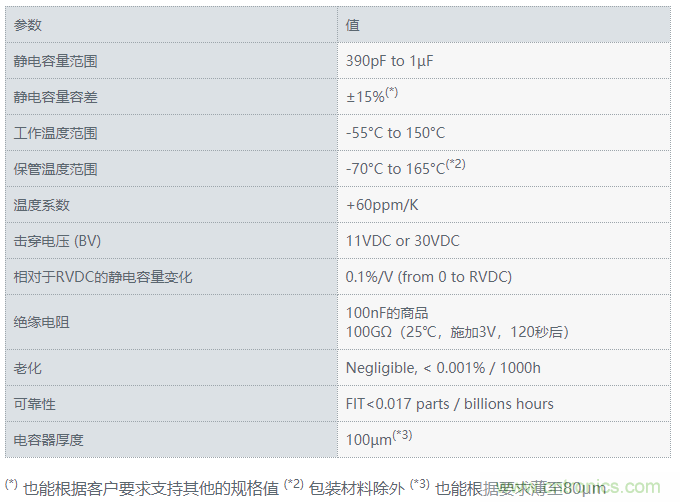 村田推出可薄至100μm的引线键合/嵌入用硅电容器 村田推出可薄至100μm的引线键合/嵌入用硅电容器