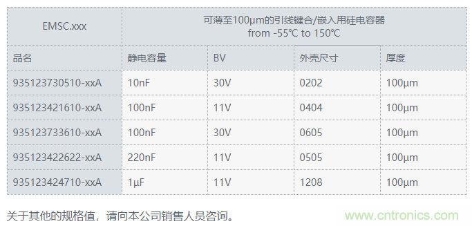 村田推出可薄至100μm的引线键合/嵌入用硅电容器 村田推出可薄至100μm的引线键合/嵌入用硅电容器