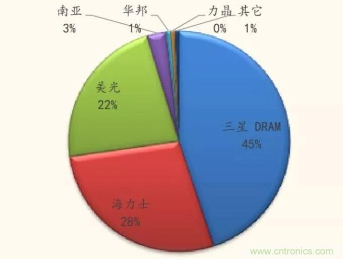 从六个角度看中国半导体的2019走势